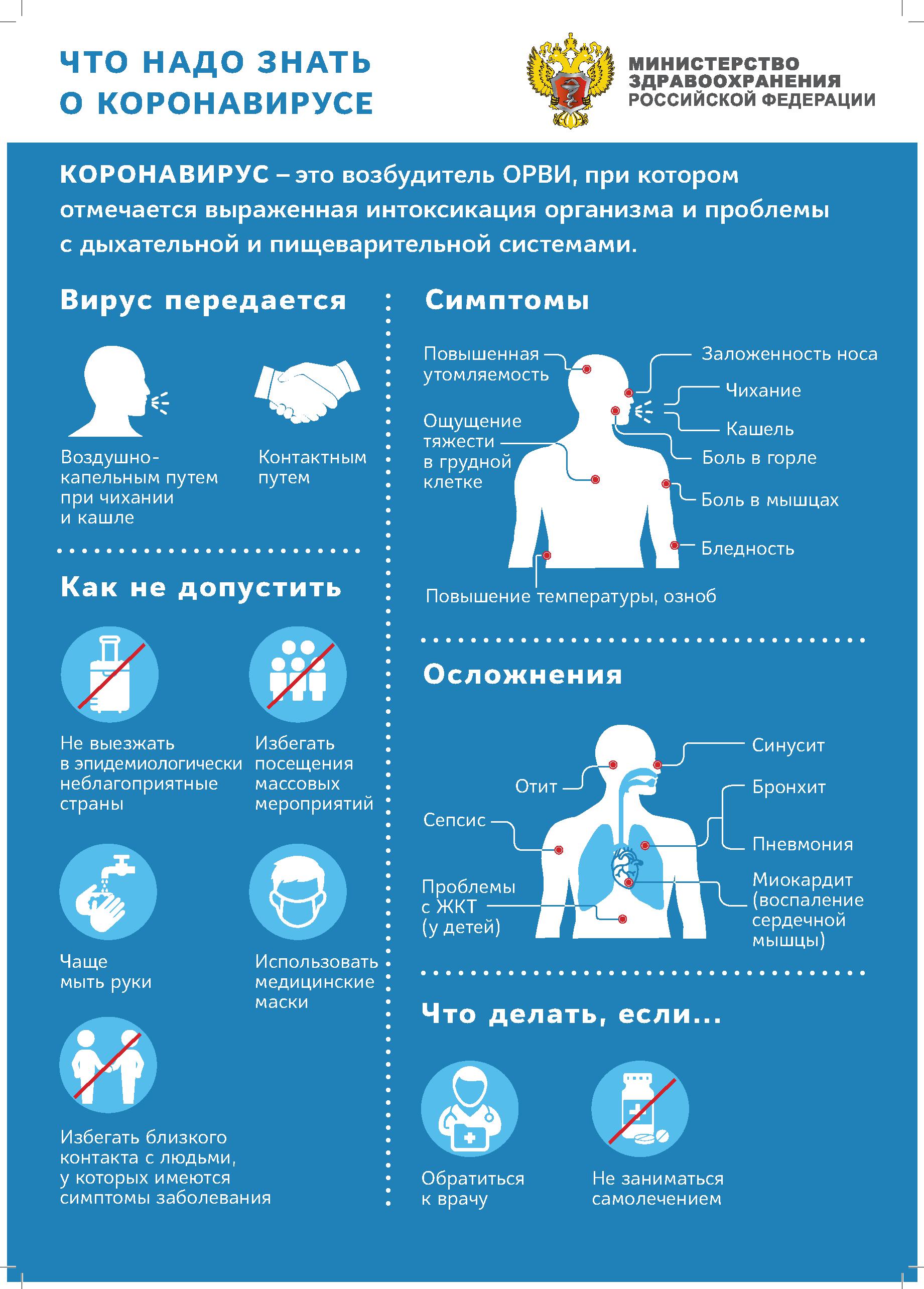 Информация о covid-19